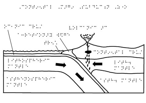 Raised-relief image of a plate subduction zone with Braille descriptions